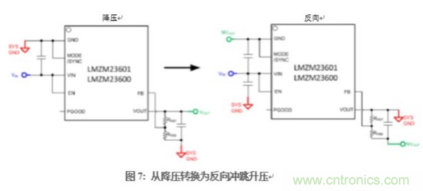 在DAQ應(yīng)用中使用非隔離DC/DC電源降壓模塊的優(yōu)勢