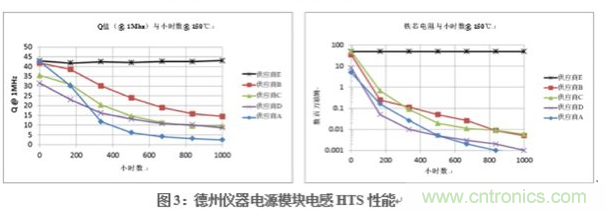 在DAQ應(yīng)用中使用非隔離DC/DC電源降壓模塊的優(yōu)勢