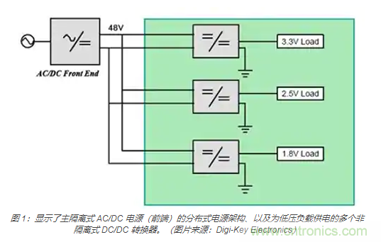 為何同步降壓式 DC/DC 轉(zhuǎn)換器能最大限度地提高降壓轉(zhuǎn)換效率？