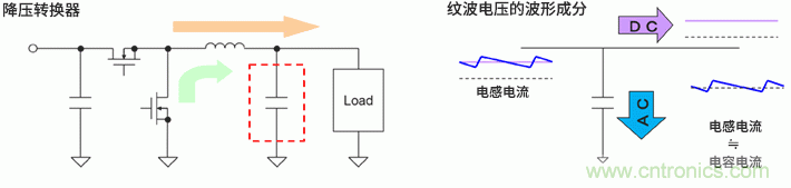 輸出紋波評估要注意輸出電容器的ESL