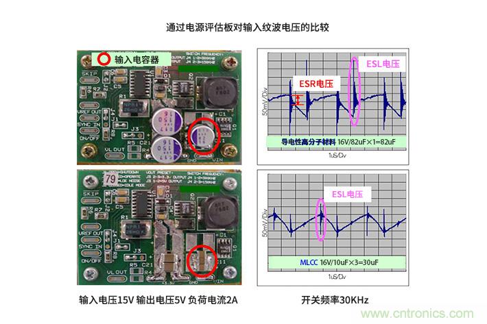 輸入電容器選型要著眼于紋波電流、ESR、ESL