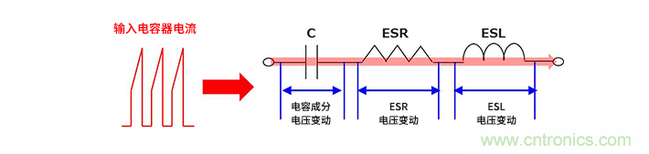 輸入電容器選型要著眼于紋波電流、ESR、ESL