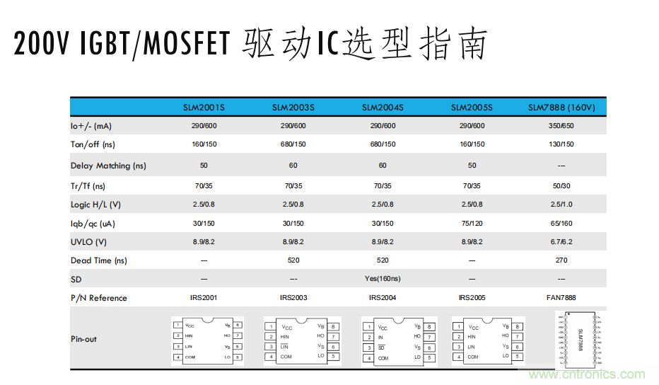 如何選擇小功率電機(jī)驅(qū)動(dòng)IC？