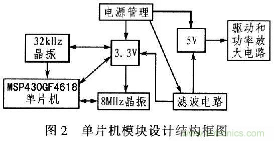 單片機(jī)控制步進(jìn)電機(jī)PMW的驅(qū)動與放大