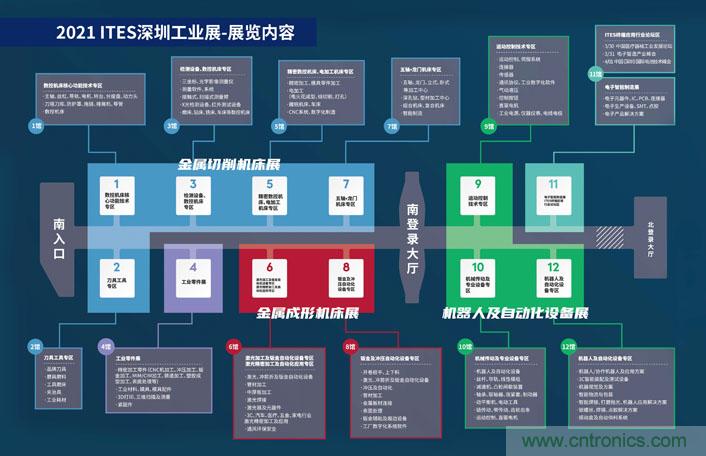 三月ITES開講啦！5場行業(yè)千人會，50+技術(shù)論壇火爆全場！