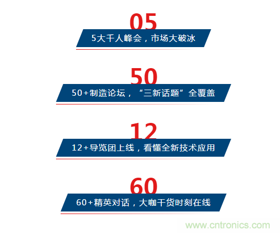 三月ITES開講啦！5場行業(yè)千人會，50+技術(shù)論壇火爆全場！