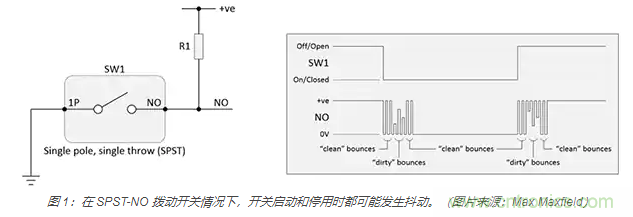 當(dāng)軟件去抖動不合適時(shí)，如何實(shí)現(xiàn)開關(guān)和繼電器硬件去抖動？