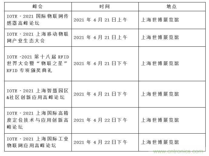 IOTE將帶您挖掘物聯(lián)網(wǎng)億萬(wàn)市場(chǎng)，領(lǐng)略六大展區(qū)展示的物聯(lián)網(wǎng)頭部企業(yè)新產(chǎn)品、新科技