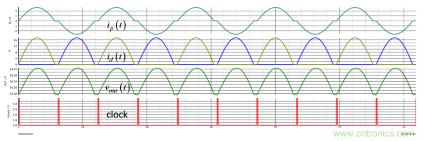 設(shè)計開關(guān)電源之前，必做的分析模擬和實驗（之二）