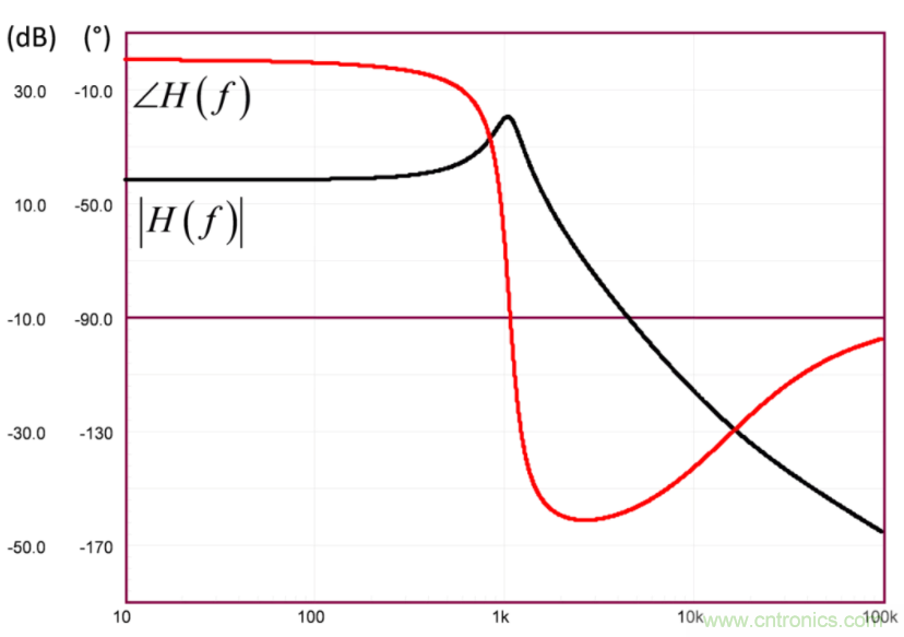 設(shè)計開關(guān)電源之前，必做的分析模擬和實驗（之二）