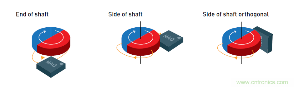 在側軸模式下使用MagAlpha旋轉磁傳感器