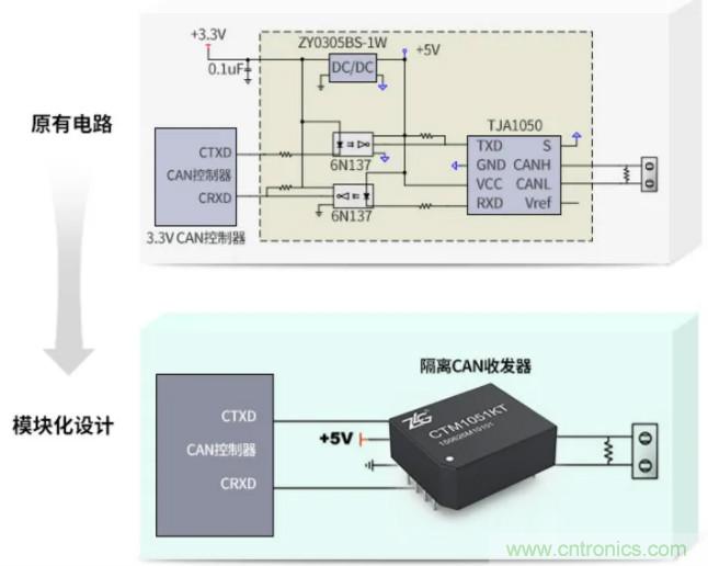 如何有效提高CAN總線抗干擾能力？