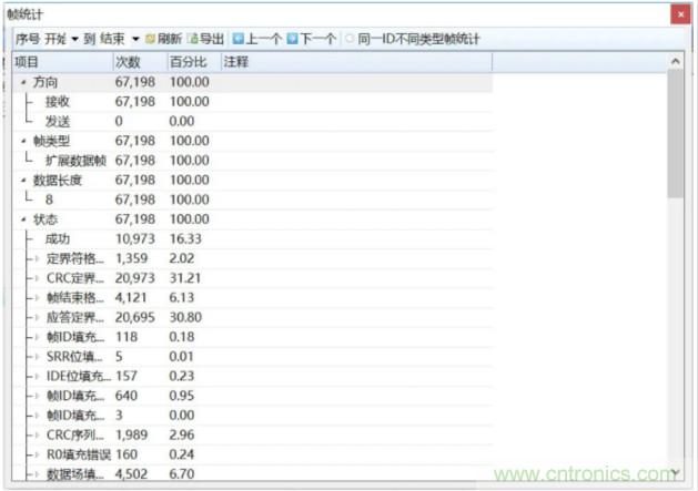 如何有效提高CAN總線抗干擾能力？