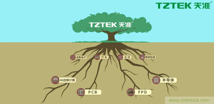 營(yíng)業(yè)收入同比上升78.19%，天準(zhǔn)科技平臺(tái)型公司初露鋒芒