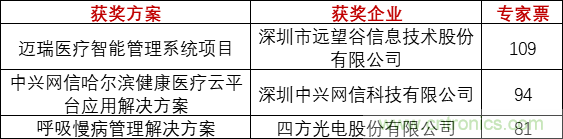 重磅！IOTE國(guó)際物聯(lián)網(wǎng)展（上海站）—2020物聯(lián)之星中國(guó)物聯(lián)網(wǎng)行業(yè)年度評(píng)選獲獎(jiǎng)名單正式公布