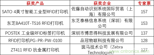 重磅！IOTE國(guó)際物聯(lián)網(wǎng)展（上海站）—2020物聯(lián)之星中國(guó)物聯(lián)網(wǎng)行業(yè)年度評(píng)選獲獎(jiǎng)名單正式公布