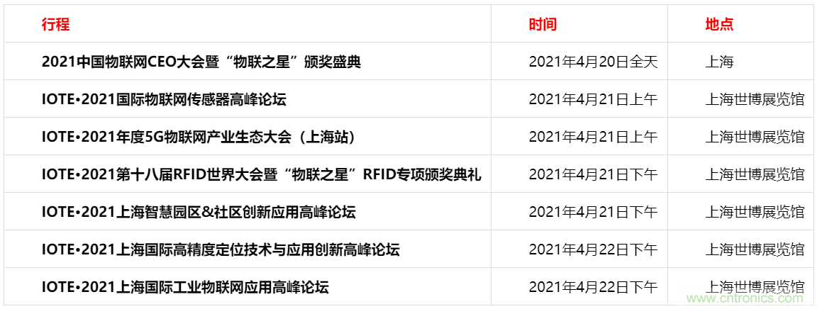 重磅！IOTE國(guó)際物聯(lián)網(wǎng)展（上海站）—2020物聯(lián)之星中國(guó)物聯(lián)網(wǎng)行業(yè)年度評(píng)選獲獎(jiǎng)名單正式公布