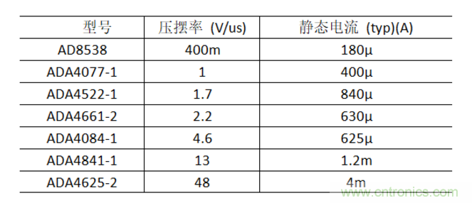 放大器靜態(tài)功耗，輸出級晶體管功耗與熱阻的影響評估