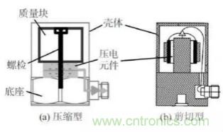 高溫壓電振動傳感器及陶瓷材料研究應(yīng)用進展