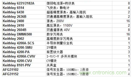 【當(dāng)代材料電學(xué)測(cè)試】系列之三：凝聚態(tài)物理中物性測(cè)試