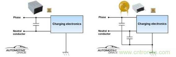 電動(dòng)汽車充電器: 安規(guī)電容器的新要求