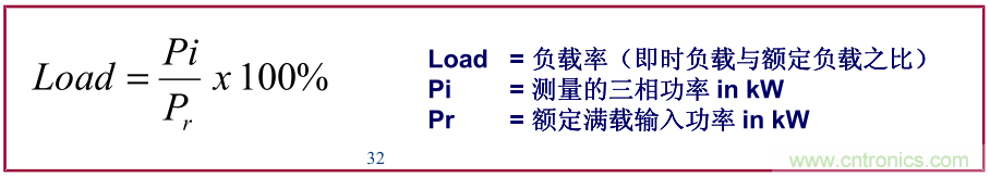 如何正確使用電機負(fù)載率？