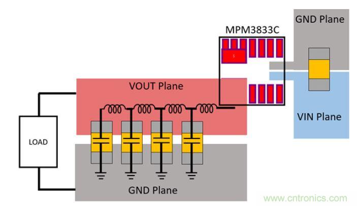 專為Xilinx Zynq UltraScale+ RFSoC打造的小型超低噪音電源模塊