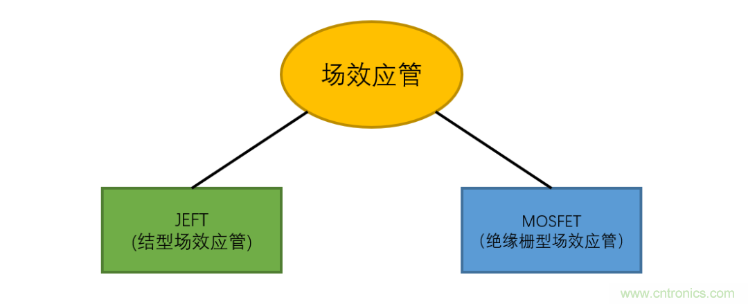 【收藏】史上最全MOSFET技術(shù)疑難盤點