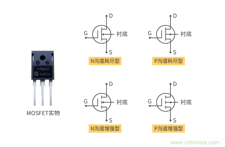 【收藏】史上最全MOSFET技術(shù)疑難盤點