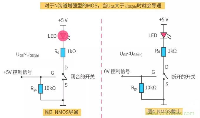 【收藏】史上最全MOSFET技術(shù)疑難盤點