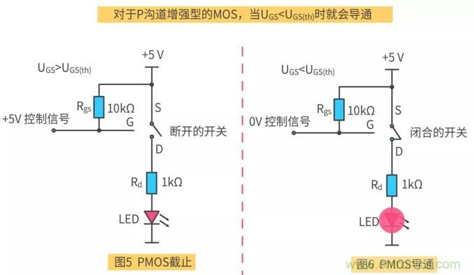 【收藏】史上最全MOSFET技術(shù)疑難盤點