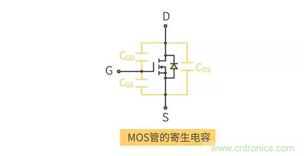 【收藏】史上最全MOSFET技術(shù)疑難盤點