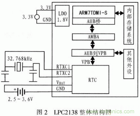 基于μC／OS－Ⅱ的高精度超聲波測距系統(tǒng)設(shè)計(jì)