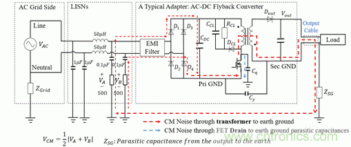 反激變換器變壓器EMI設(shè)計的通用方法