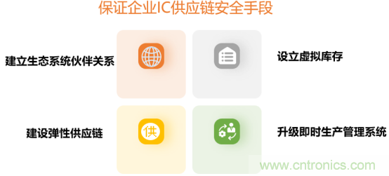 創(chuàng)新在線、富士康、極海半導體等將在CITE2021同期論壇《2021IC供應鏈安全論壇》發(fā)表重要演講