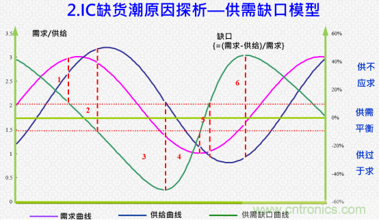 創(chuàng)新在線、富士康、極海半導體等將在CITE2021同期論壇《2021IC供應鏈安全論壇》發(fā)表重要演講