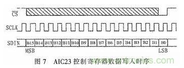 基于DSP芯片的音頻信號濾波系統(tǒng)設(shè)計(jì)