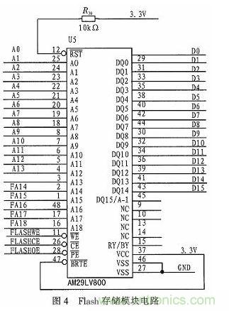 基于DSP芯片的音頻信號濾波系統(tǒng)設(shè)計(jì)