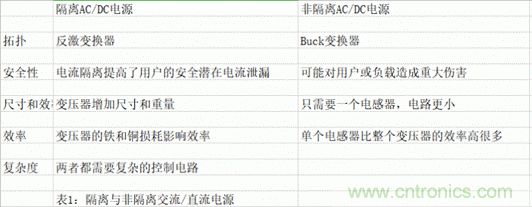 ?？灯?chē)——以智能科技，助力企業(yè)降本增效