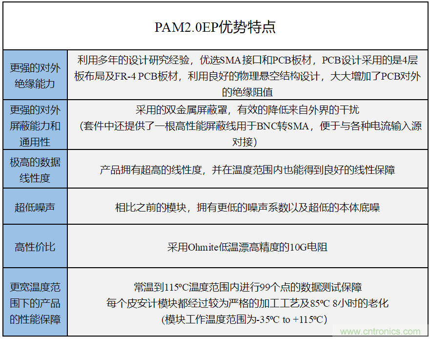 世健推出增強版超寬溫度范圍、高精度皮安計模塊