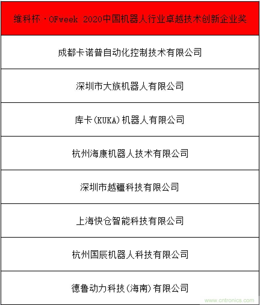 OFweek 2021中國(guó)機(jī)器人產(chǎn)業(yè)大會(huì)“維科杯”獲獎(jiǎng)名單揭曉！