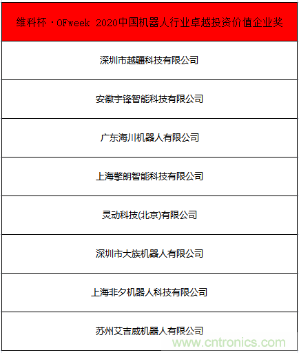 OFweek 2021中國(guó)機(jī)器人產(chǎn)業(yè)大會(huì)“維科杯”獲獎(jiǎng)名單揭曉！