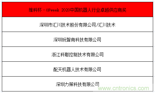 OFweek 2021中國(guó)機(jī)器人產(chǎn)業(yè)大會(huì)“維科杯”獲獎(jiǎng)名單揭曉！