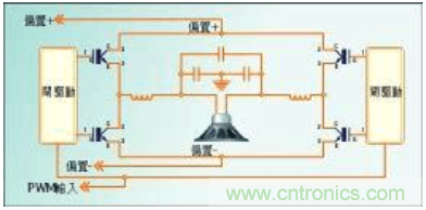 如何利用PWM數字技術實現(xiàn)D類放大器的性能設計