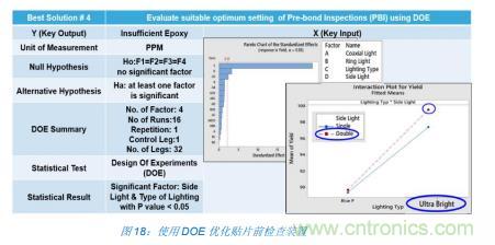 如何降低 UM16 汽車芯片環(huán)氧膠覆蓋不良率 PPM？