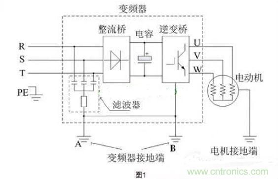 用了變頻器，電機漏電是怎么回事