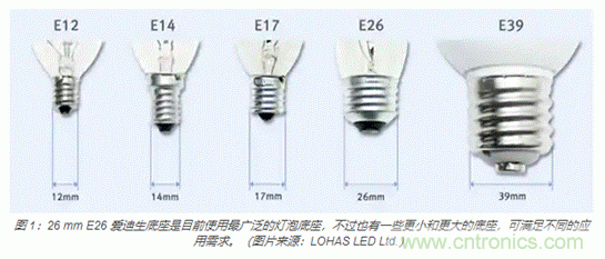 如何使用新型室內(nèi)外LED照明標(biāo)準(zhǔn)連接器