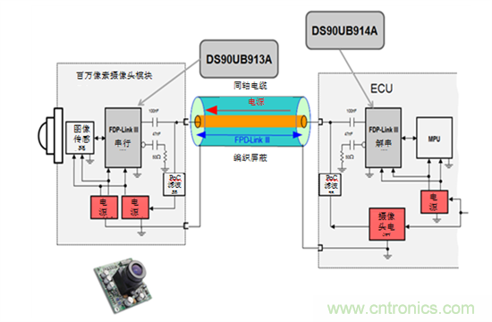 同軸電纜供電：汽車應(yīng)用設(shè)計(jì)指南