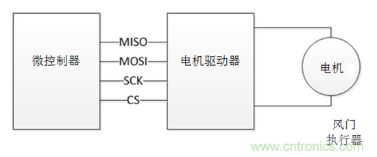 了解風(fēng)門執(zhí)行器以及汽車HVAC系統(tǒng)中它們的驅(qū)動(dòng)因素