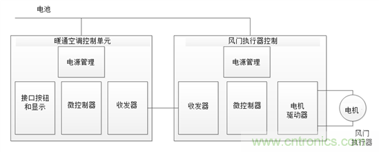 了解風(fēng)門執(zhí)行器以及汽車HVAC系統(tǒng)中它們的驅(qū)動(dòng)因素